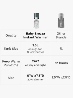 Spisetid|BabyBrezza Baby Brezza Instant Warmer