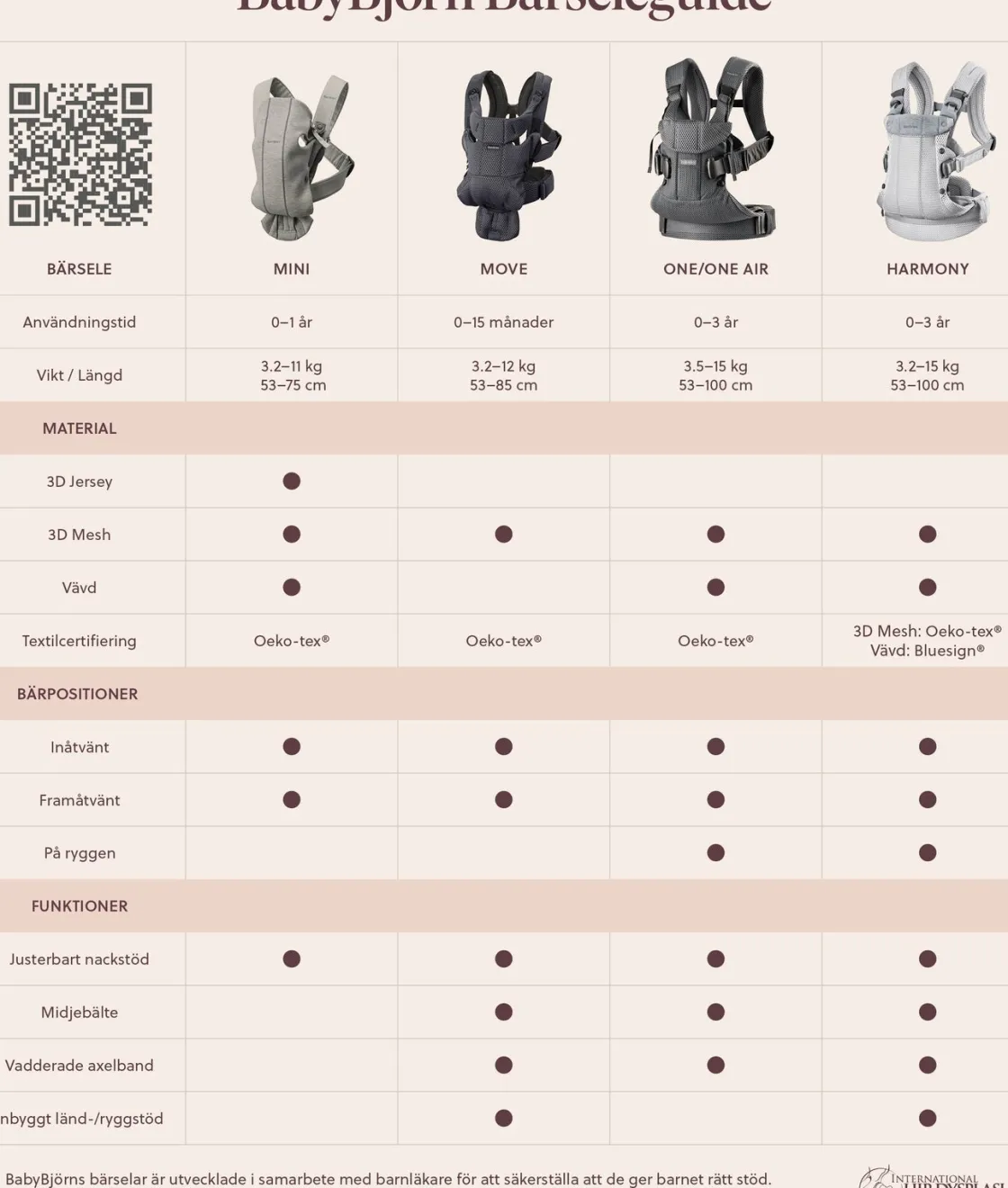 Bæreseler, Strækvikler & Bærestole|BABYBJORN Babybjörn Mini Bæresele Woven, Sort