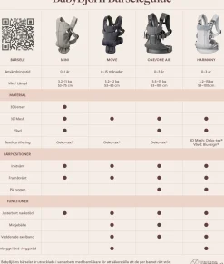 Bæreseler, Strækvikler & Bærestole|BABYBJORN BabyBjörn Move Bæresele 3D Mesh, Sort
