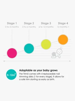 Pleje & Hygiejne|bblüv Elektrisk Neglefil, Multi