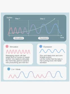 Amning|Beemoo CARE Duo Elektrisk Dobbelt Brystpumpe