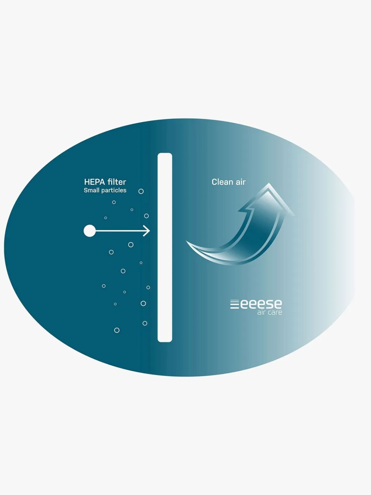 Pleje & Hygiejne|eeese Carl HEPA Filter